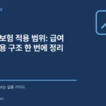 치과 건강보험 적용 범위: 급여 항목과 비용 구조 한 번에 정리 제목 맞춤형 안내 그래픽