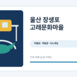 울산 장생포 고래문화마을 박물관·체험관·모노레일 안내 그래픽