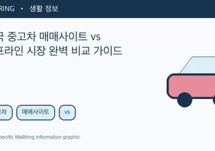 Illustrated WeBring guide: 한국 중고차 매매사이트 vs 오프라인 시장 완벽 비교 가이드
