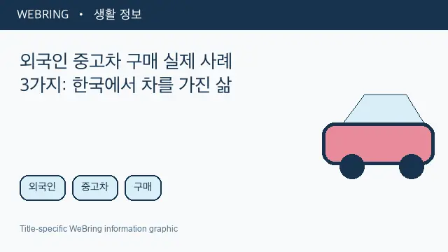 Illustrated WeBring guide: 외국인 중고차 구매 실제 사례 3가지: 한국에서 차를 가진 삶