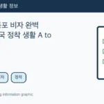 Illustrated WeBring guide: F-4 재외동포 비자 완벽 가이드: 한국 정착 생활 A to Z
