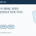 Illustrated WeBring guide: 긴급재난문자 대처법: 외국인 위급·긴급·안전안내 7단계 가이드