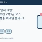 Illustrated WeBring guide: K드라마 촬영지 여행: 서울·인천·포천 2박3일 코스 (도깨비·기생충·이태원 클라쓰)