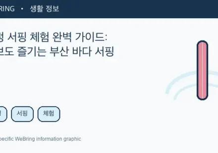 Illustrated WeBring guide: 송정 서핑 체험 완벽 가이드: 초보도 즐기는 부산 바다 서핑