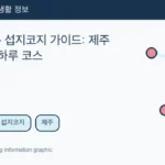 Illustrated WeBring guide: 성산일출봉 섭지코지 가이드: 제주 동쪽 핵심 하루 코스