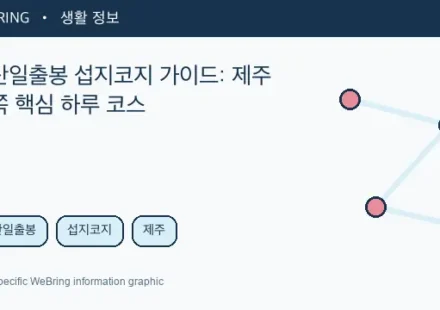 Illustrated WeBring guide: 성산일출봉 섭지코지 가이드: 제주 동쪽 핵심 하루 코스
