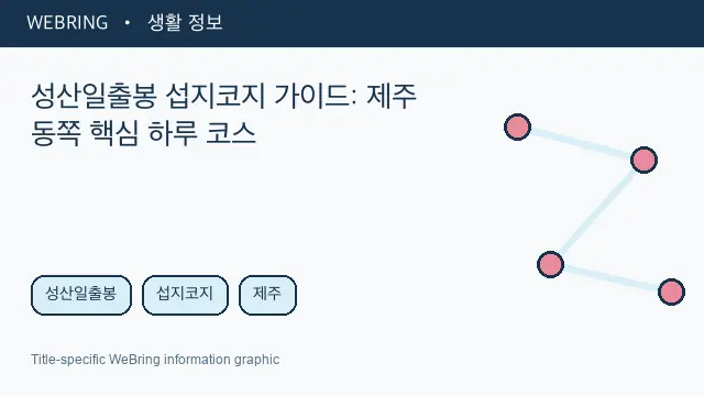 Illustrated WeBring guide: 성산일출봉 섭지코지 가이드: 제주 동쪽 핵심 하루 코스