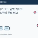 Illustrated WeBring guide: 우도 당일치기 코스 완벽 가이드: 자전거 vs 스쿠터 루트 비교