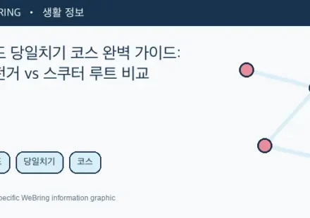 Illustrated WeBring guide: 우도 당일치기 코스 완벽 가이드: 자전거 vs 스쿠터 루트 비교