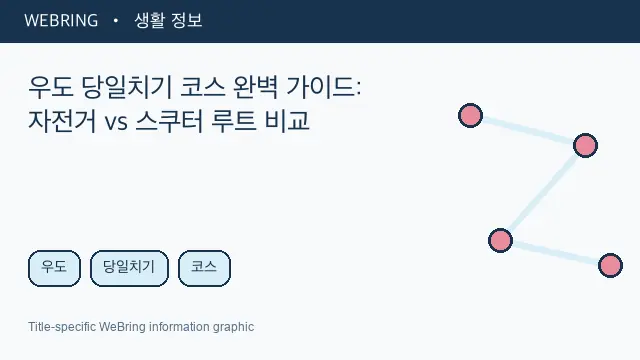 Illustrated WeBring guide: 우도 당일치기 코스 완벽 가이드: 자전거 vs 스쿠터 루트 비교