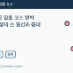 Illustrated WeBring guide: 포항 호미곶 일출 코스 완벽 가이드: 상생의 손 동선과 등대 박물관