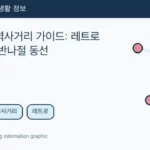 Illustrated WeBring guide: 군산 근대역사거리 가이드: 레트로 도시 여행 반나절 동선