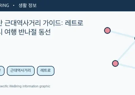Illustrated WeBring guide: 군산 근대역사거리 가이드: 레트로 도시 여행 반나절 동선
