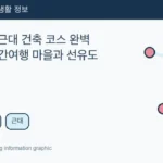 Illustrated WeBring guide: 군산 바다 근대 건축 코스 완벽 가이드: 시간여행 마을과 선유도 하루 루트