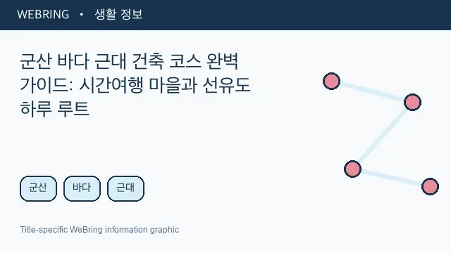 Illustrated WeBring guide: 군산 바다 근대 건축 코스 완벽 가이드: 시간여행 마을과 선유도 하루 루트