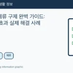 Illustrated WeBring guide: 한국 불법체류 구제 완벽 가이드: 체류 기간 초과 실제 해결 사례 3가지