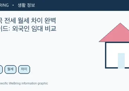 Illustrated WeBring guide: 한국 전세 월세 차이 완벽 가이드: 외국인 임대 비교
