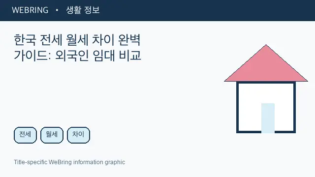 Illustrated WeBring guide: 한국 전세 월세 차이 완벽 가이드: 외국인 임대 비교