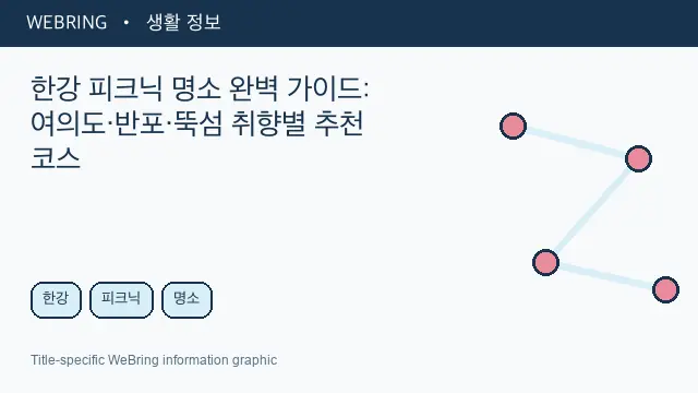 Illustrated WeBring guide: 한강 피크닉 명소 완벽 가이드: 여의도·반포·뚝섬 취향별 추천 코스