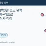 Illustrated WeBring guide: 전주 군산 2박3일 코스 완벽 가이드: 전통+레트로 일정·동선·식사 정리