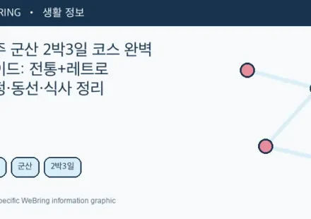 Illustrated WeBring guide: 전주 군산 2박3일 코스 완벽 가이드: 전통+레트로 일정·동선·식사 정리