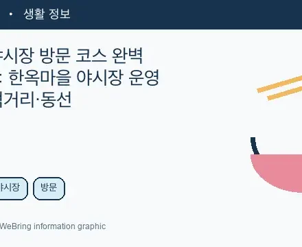 Illustrated WeBring guide: 전주 야시장 방문 코스 완벽 가이드: 한옥마을 야시장 운영 시간·먹거리·동선