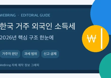 한국 거주 외국인을 위한 한국 소득세 완전 정리 (2026년 기준) 핵심 내용을 정리한 WeBring 정보 그래픽