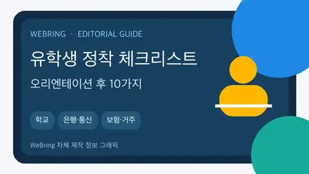 유학생 오리엔테이션 이후 해야 할 10가지 (학교·은행·통신·보험·거주) 핵심 내용을 정리한 WeBring 정보 그래픽