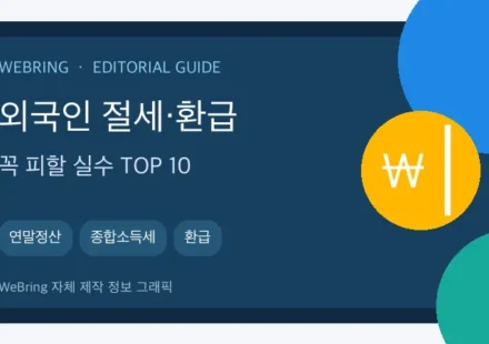 외국인 절세/환급 “실수” Top 10 — 연말정산·종합소득세에서 꼭 피할 것 핵심 내용을 정리한 WeBring 정보 그래픽