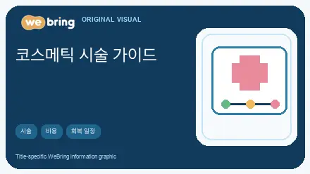 ko editorial image for 한국 코스메틱 시술 완벽 가이드: 시술 종류·비용·회복 일정 총정리