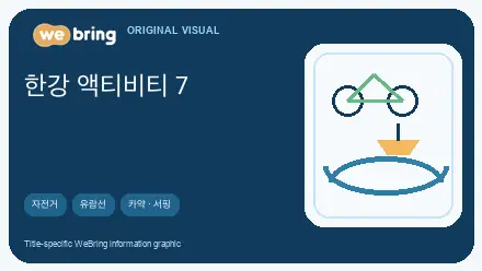 ko editorial image for 한강 액티비티 7가지 완벽 가이드 — 자전거·유람선·카약·서핑
