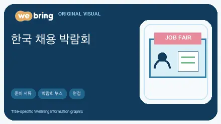 ko editorial image for 한국 채용 박람회 완벽 가이드: 해외인재 준비 서류·면접 팁
