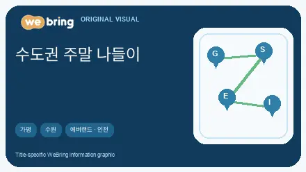ko editorial image for 수도권 주말 나들이 완벽 가이드: 가평·수원·에버랜드·인천 코스 총정리