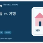 ko editorial image for 한국 장기 체류 생활이 여행과 다른 이유 20가지: 체류자가 공감하는 포인트