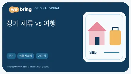 ko editorial image for 한국 장기 체류 생활이 여행과 다른 이유 20가지: 체류자가 공감하는 포인트
