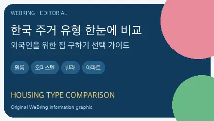 헷갈리는 부동산 종류 차이 한눈에 비교하고 실패 없이 집 구하기 - 외국인에게 적합한 원룸 오피스텔 빌라 아파트? 핵심 내용을 보여주는 WeBring 이미지