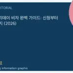 한국 워킹홀리데이 비자 완벽 가이드: 신청부터 취업·여행까지 (2026) 핵심 내용을 보여주는 WeBring 이미지