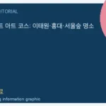 서울 스트리트 아트 코스: 이태원·홍대·서울숲 명소 완벽 가이드 핵심 내용을 보여주는 WeBring 이미지