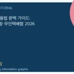 한국 택배 사용법 완벽 가이드: 주소·요청사항·무인택배함 2026 핵심 내용을 보여주는 WeBring 이미지