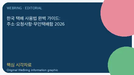 한국 택배 사용법 완벽 가이드: 주소·요청사항·무인택배함 2026 핵심 내용을 보여주는 WeBring 이미지