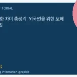 한국 연애 문화 차이 총정리: 외국인을 위한 오해 줄이는 대화법 핵심 내용을 보여주는 WeBring 이미지